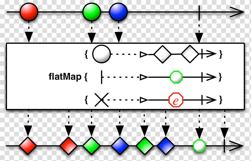 Observable Reactive programming Function Operator RxJS, Neatly transparent background PNG clipart