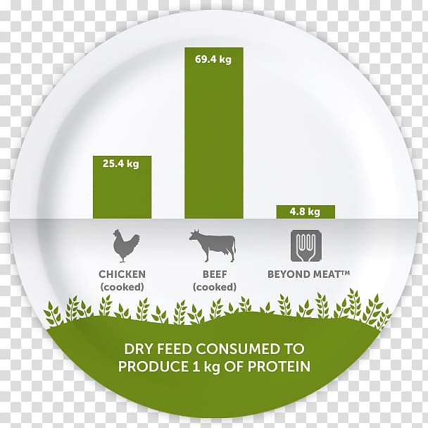 Plant-based diet Food Vegetarian cuisine Meat Veganism, Plantbased Diet transparent background PNG clipart