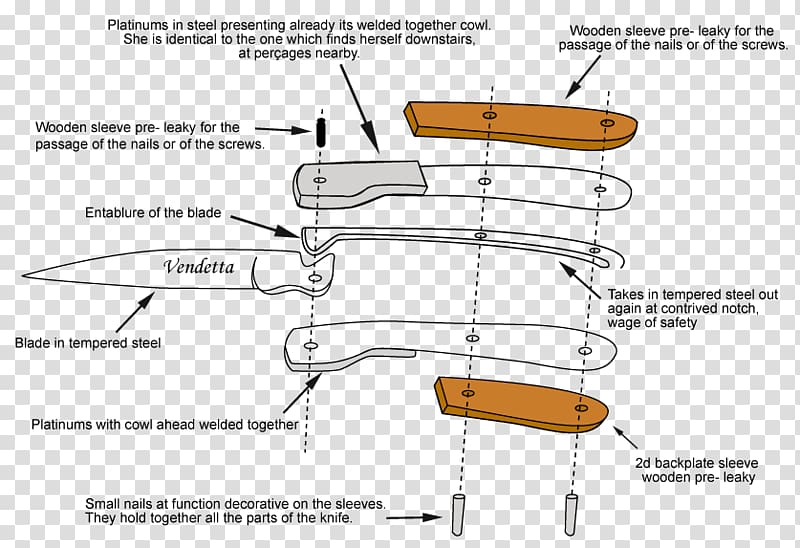 Pocketknife Diagram Schematic Laguiole knife, knife transparent background PNG clipart