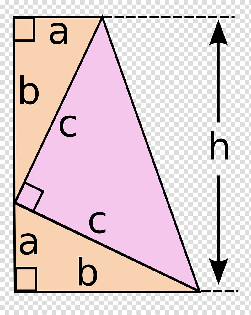 Pythagorean theorem Mathematical proof Mathematics Triangle, Mathematics transparent background PNG clipart