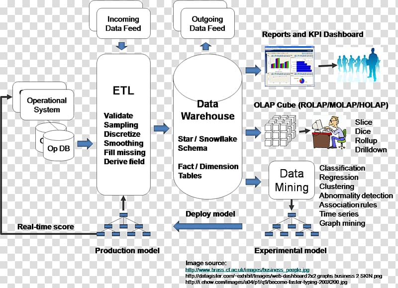 Bayesian statistics The Pragmatic Programmer Information MapReduce, others transparent background PNG clipart