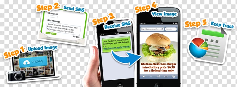 Brand Display advertising, Bulk Messaging transparent background PNG clipart
