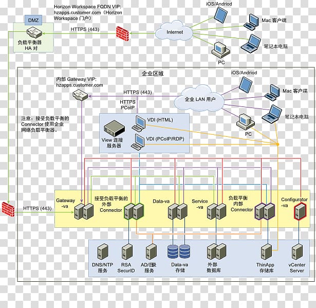 HAProxy DMZ VMware Computer network Load balancing, world wide web transparent background PNG clipart