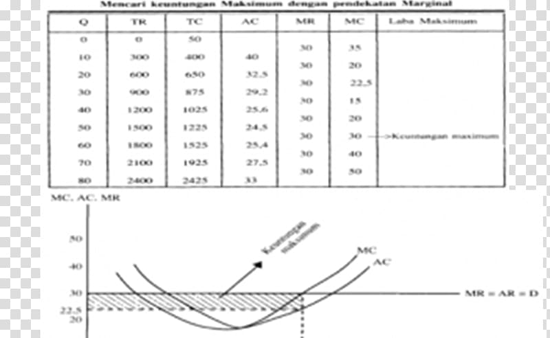 Profit Maxima and minima Production Economy Perfect competition, Mathematics transparent background PNG clipart