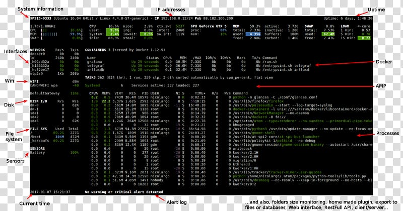 Python System Cross-platform Computer Software Computer Servers, others transparent background PNG clipart