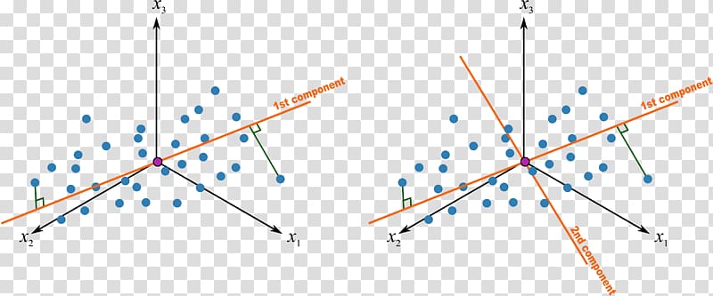 Principal component analysis projection Geometry, score transparent background PNG clipart