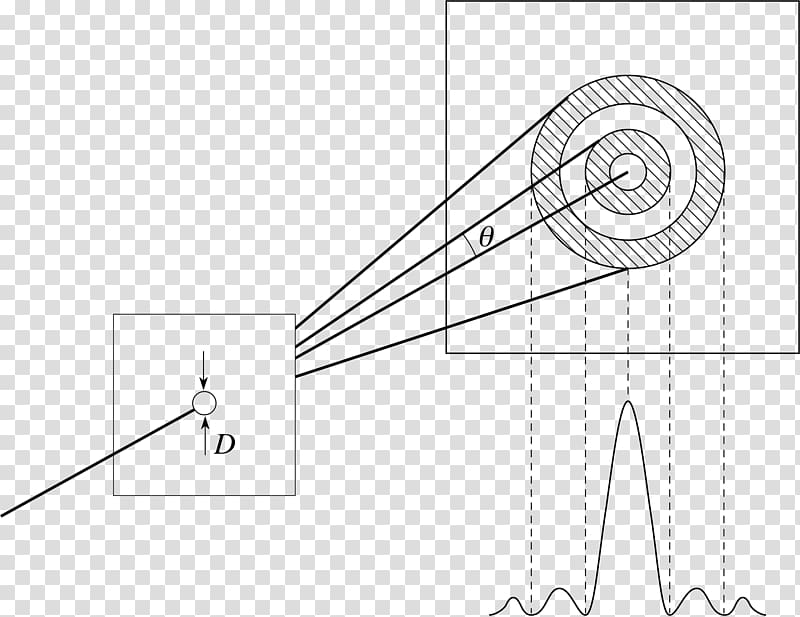 Fresnel diffraction Airy disk Aperture Light, light aperture transparent background PNG clipart