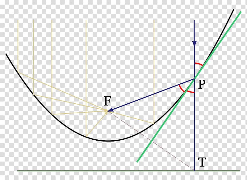 Power of a point Tangent Disk Parabola, Recta Tangente transparent background PNG clipart