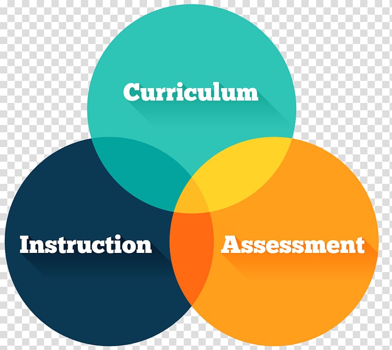 Curriculum & Instruction Educational assessment School, curriculum framework transparent background PNG clipart