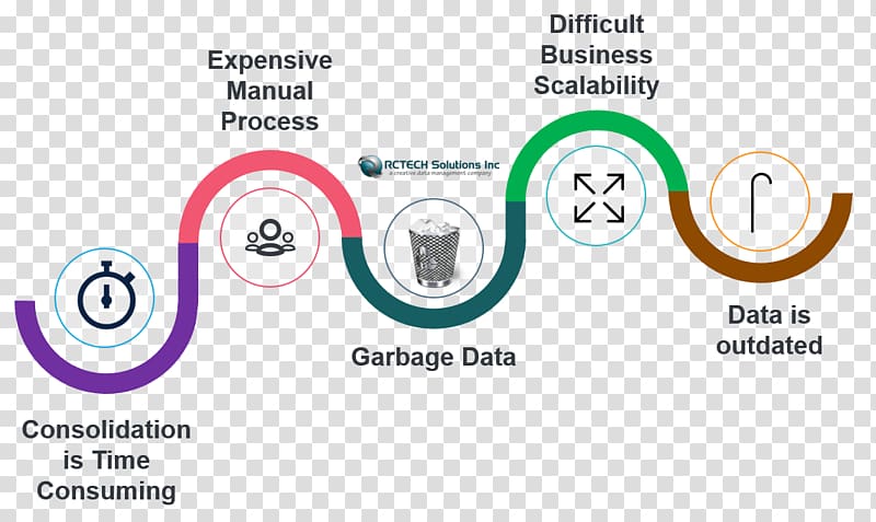 Data quality Business Management, Business transparent background PNG clipart