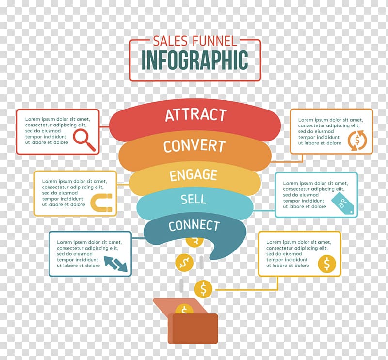 Funnel chart Sales process Marketing, ppt element material transparent background PNG clipart