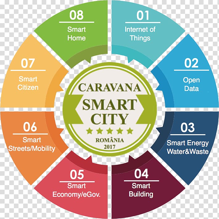 Data science Business Infographic Analytics Data mining, Smart cities transparent background PNG clipart