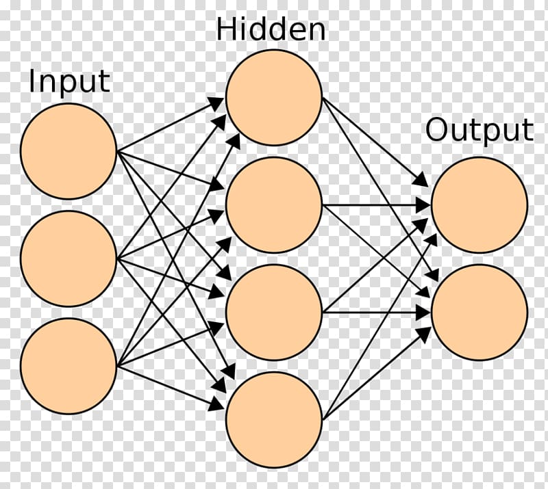 Artificial neural network Biological neural network Neuron Multilayer perceptron, neurons transparent background PNG clipart