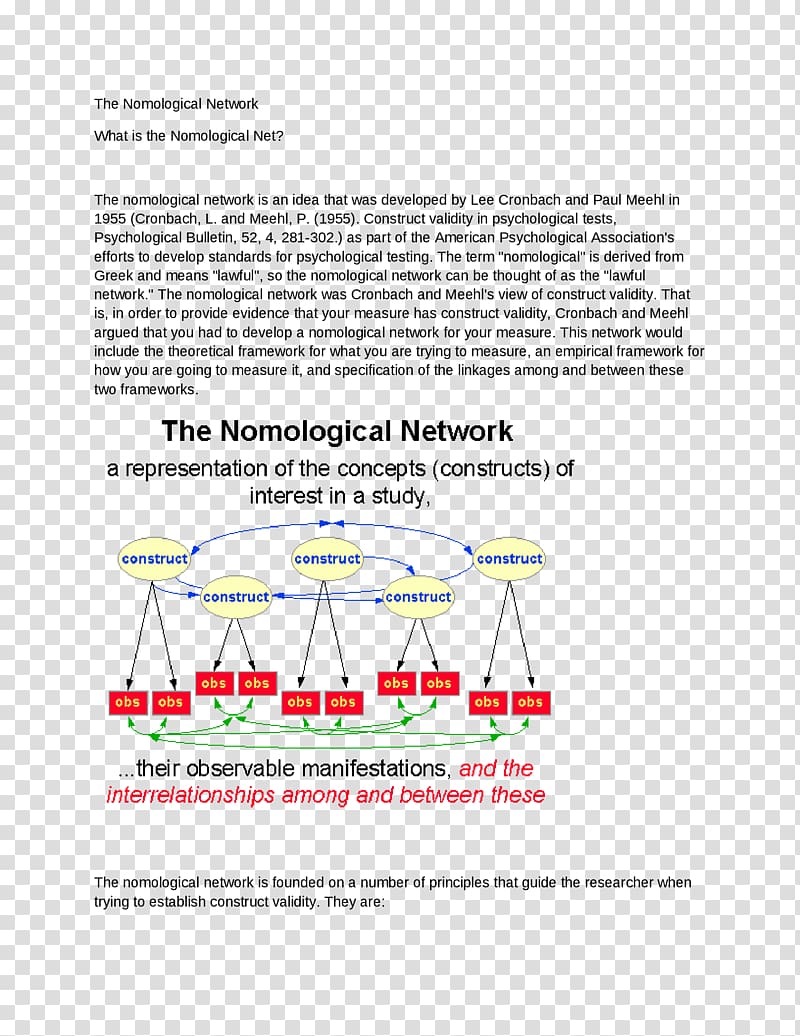 Nomological network Construct Research Validity, Matràs Erlenmeyer transparent background PNG clipart
