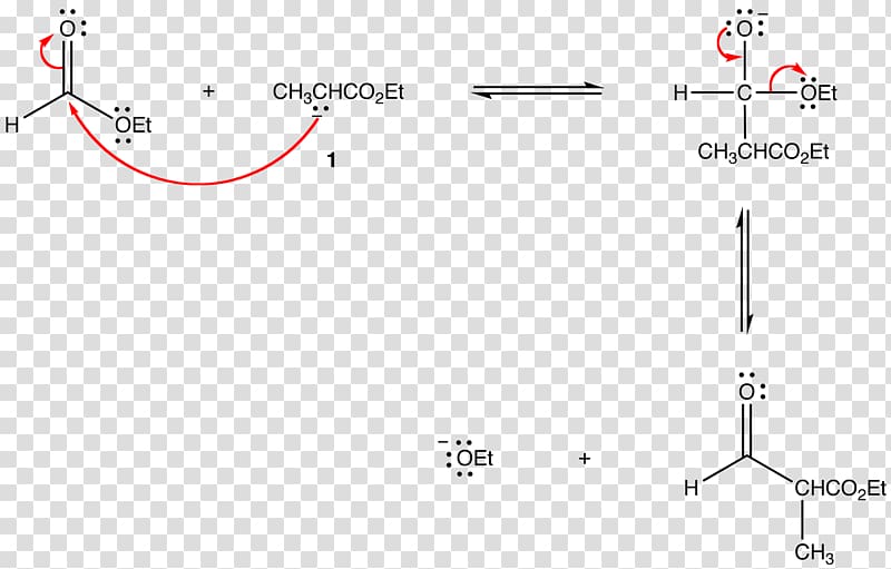 Claisen condensation Condensation reaction Aldol condensation Reaction mechanism Aldol reaction, condensation transparent background PNG clipart