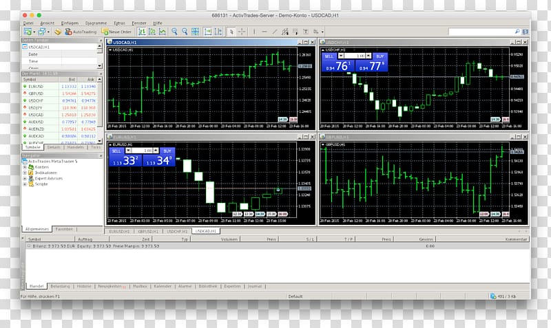 MetaTrader 4 MetaQuotes Software Binary option Algorithmic trading ActivTrades, trader transparent background PNG clipart