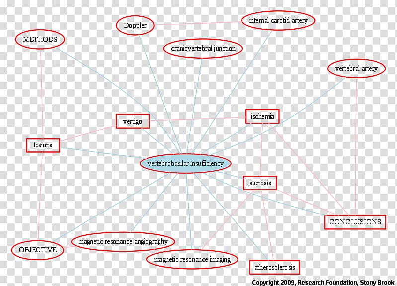 Vertebrobasilar insufficiency Vertebral artery Cardiovascular disease Basilar artery, Brain Ischemia transparent background PNG clipart