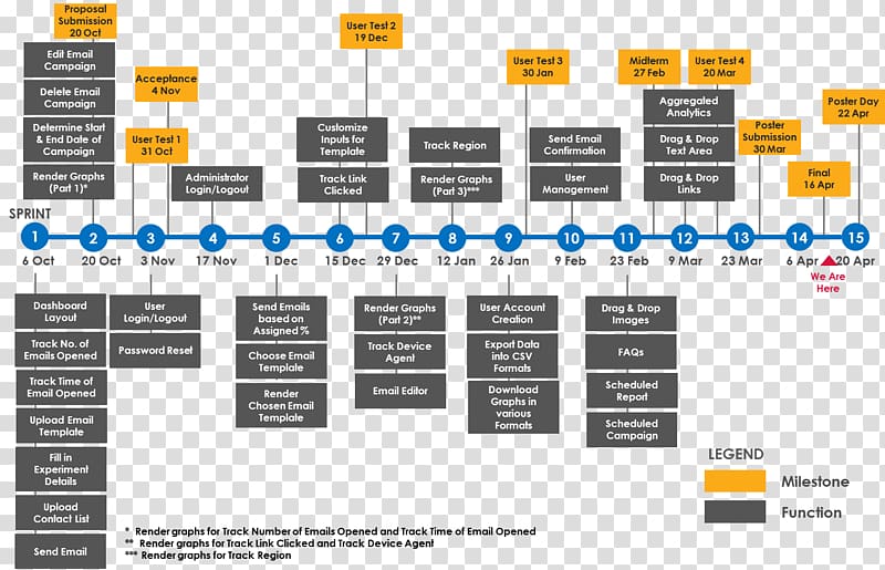 Team management Project team Schedule, design transparent background PNG clipart