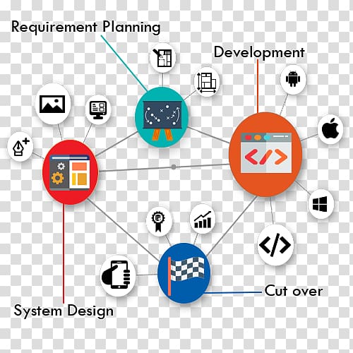 Rapid application development Software development process Systems development life cycle Agile software development, Knowledge transparent background PNG clipart