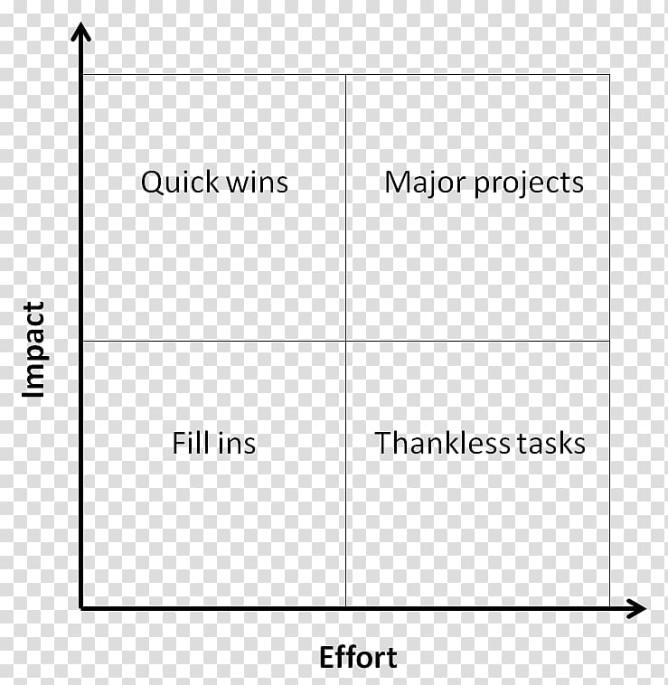 Investment Share Matrix Value Matrice, Share transparent background PNG clipart