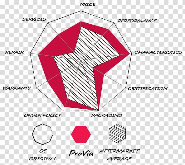Paper Load Sensing Graphic design Diagram Pattern, piston diagram transparent background PNG clipart