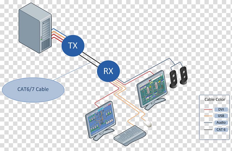 KVM Switches Digital Visual Interface HDMI Electronics Video, Physical Address Extension transparent background PNG clipart