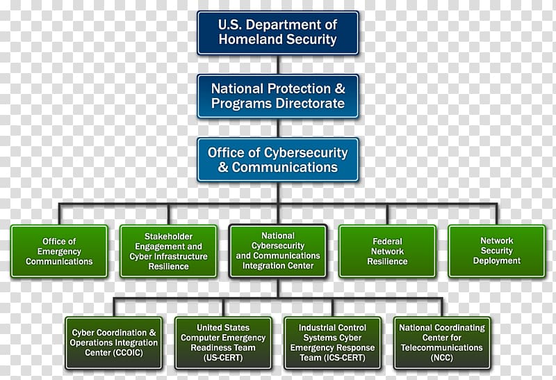 Defense in depth Organization Computer security National Security Agency, others transparent background PNG clipart