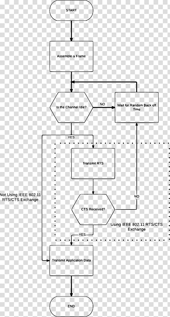 Diagram Carrier-sense multiple access with collision avoidance Carrier-sense multiple access with collision detection Channel access method, others transparent background PNG clipart