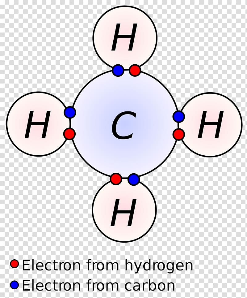 Covalent bond Chemical bond Lewis pair Nonmetal Ionic bonding, others transparent background PNG clipart
