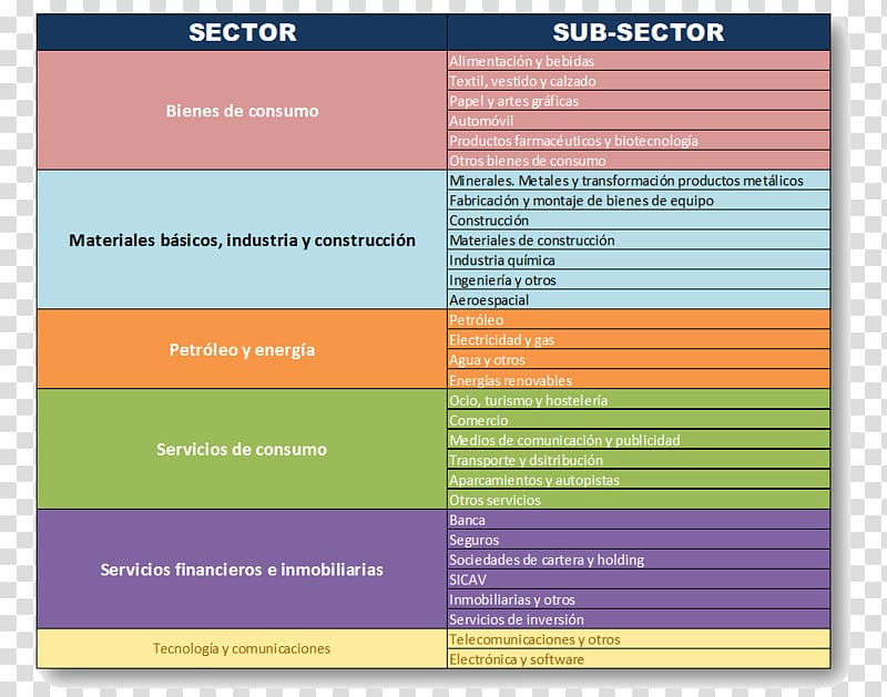 Bolsa de Madrid exchange Share Economic sector Investment, Share transparent background PNG clipart
