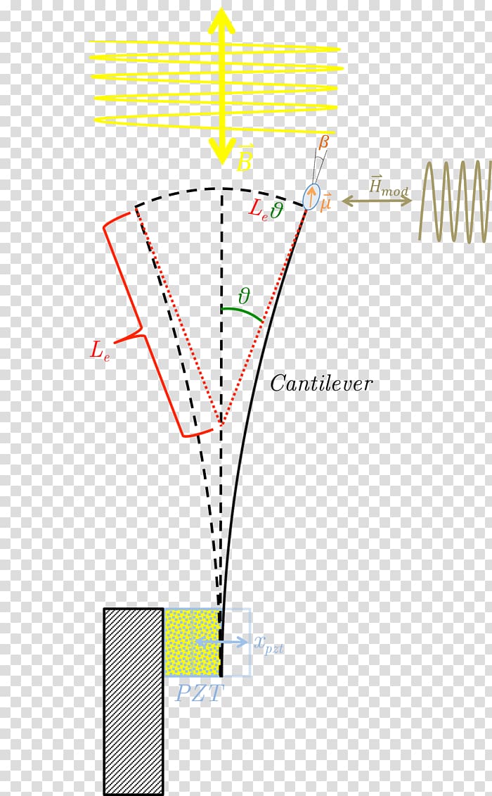 Cantilever magnetometry Magnetometer Torque, magnet transparent background PNG clipart