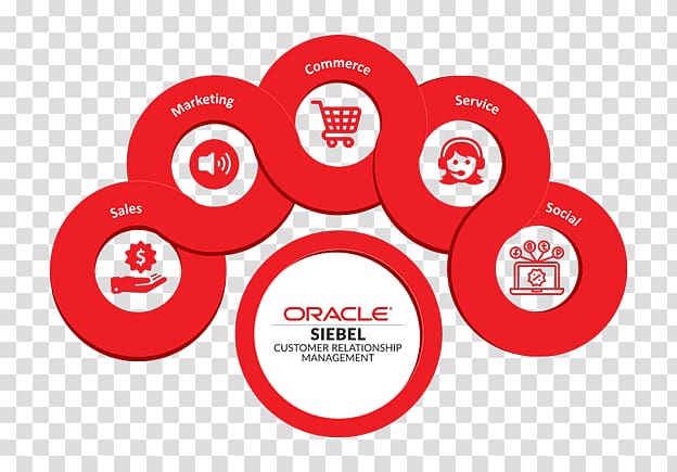 Siebel Systems Oracle CRM Organization Customer relationship management Oracle Corporation, public service advertising transparent background PNG clipart