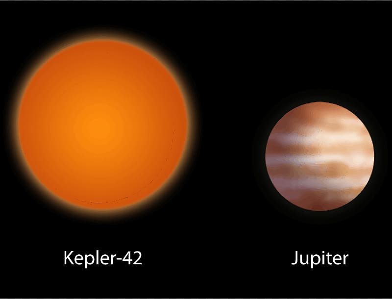 Planet Moons of Jupiter Kepler-42 , Comparison Chart transparent background PNG clipart