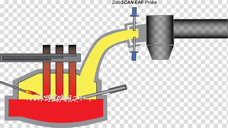 Electric arc furnace Diagram Metallurgy, technology arc transparent background PNG clipart