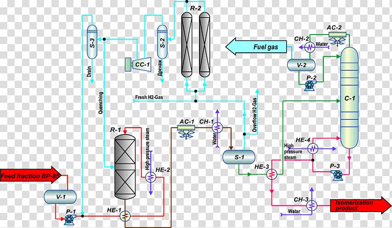 Texas City Refinery explosion Oil refinery Isomerization Petroleum refining processes, industrial plants transparent background PNG clipart