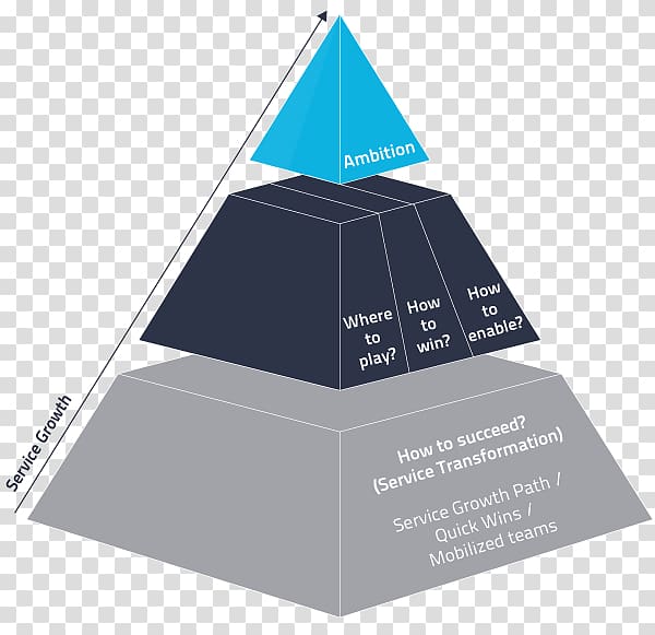 After-Sales-Management Pyramid Customer Service Brand, After-sales transparent background PNG clipart