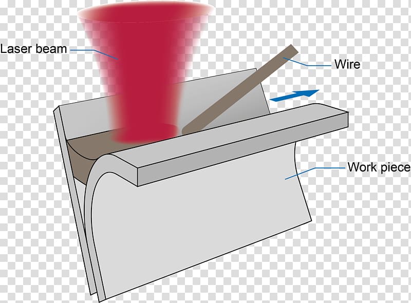 Brazing Welding Soldering Laser, laser beam welding transparent background PNG clipart