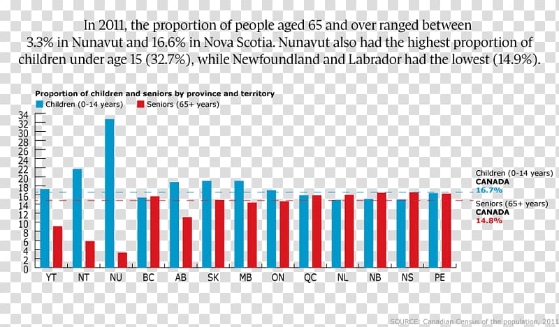 Statistics Canada Canada 2011 Census Organization, Canada transparent background PNG clipart