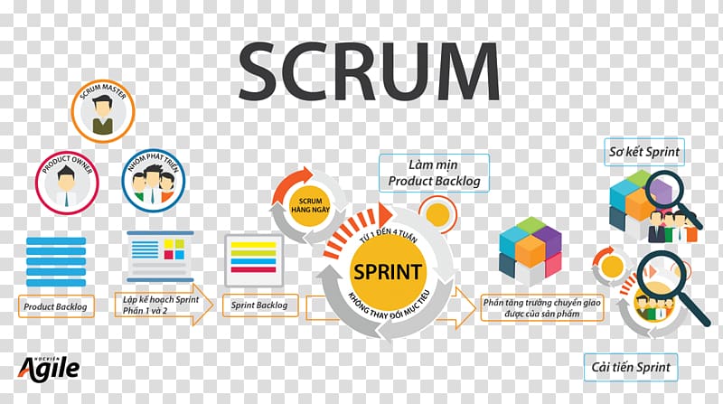 Scrum Agile software development Quy trình Software development process, Scrum master transparent background PNG clipart