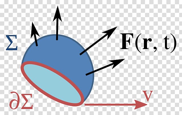 Magnetic flux Magnetism Surface Integral area, surface transparent background PNG clipart