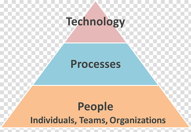 0 Quality management system Sustainability, Organizational Change transparent background PNG clipart