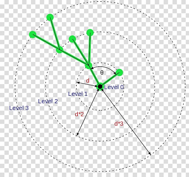 Radial tree Tree structure Hierarchy Diagram, tree transparent background PNG clipart