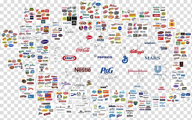 consumer goods logos