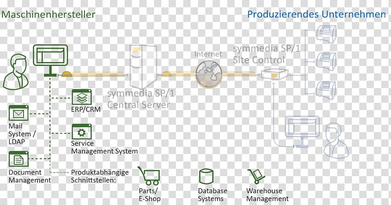 Systems architecture Technology Interface Maintenance, System Integration transparent background PNG clipart