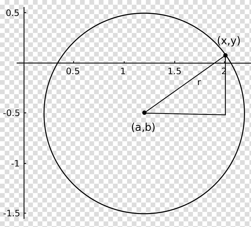 Circle Parametric equation Triangle Ellipse, circle transparent background PNG clipart