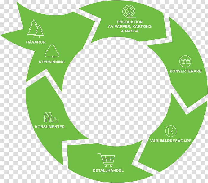 Paper Production DevOps Value chain, annual summary transparent background PNG clipart