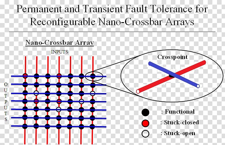 Electronics Electronic circuit Calculation Istanbul Technical University Crossbar switch, Fault Tolerance transparent background PNG clipart
