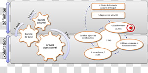 Brand Technology Diagram, technology transparent background PNG clipart thumbnail