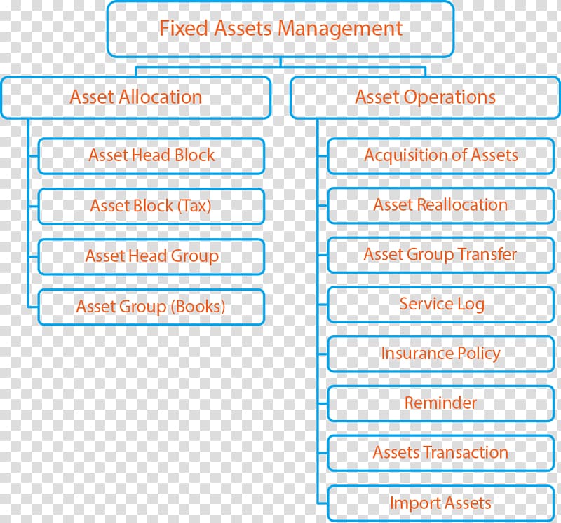 Fixed assets management Fixed asset register Business, Business transparent background PNG clipart