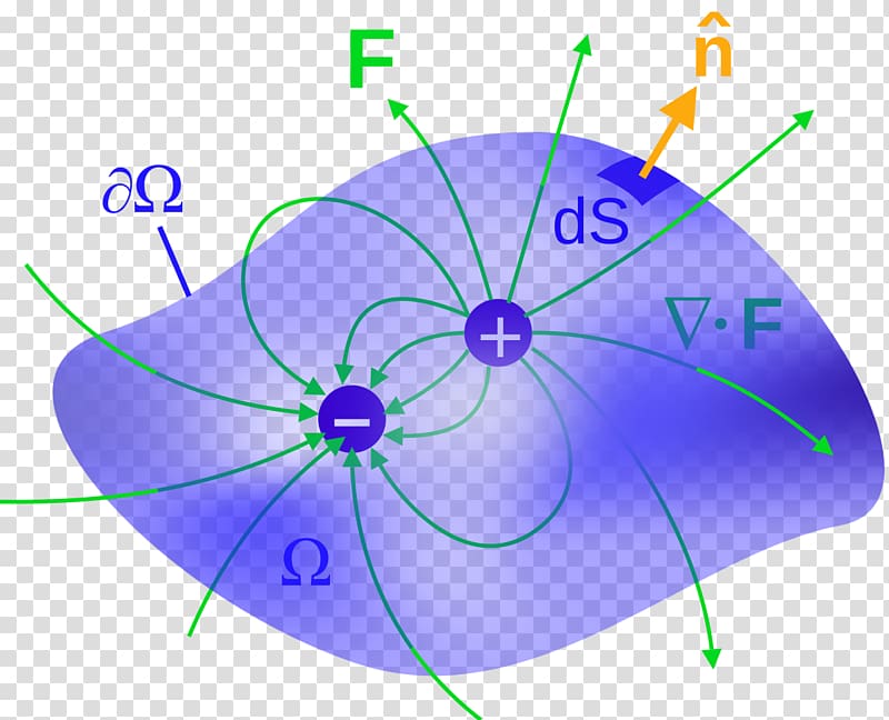 Maxwell's equations Electric flux Electric field Electromagnetism, science transparent background PNG clipart
